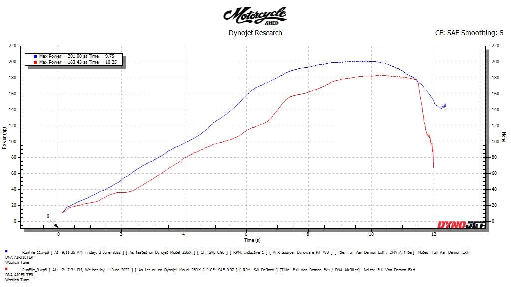 Kawasaki ZZR1400, ZX14R Vandemon Titanium Exhaust System 2012-2024 Kawasaki ZZR1400, ZX14R Vandemon Titanium Exhaust System 2012-2024
