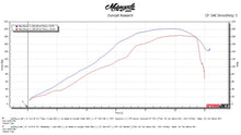 Load image into Gallery viewer, Kawasaki ZZR1400, ZX14R Vandemon Titanium Exhaust System 2012-2024