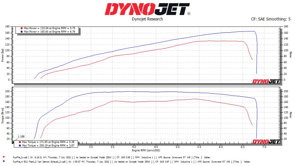 TRIUMPH ROCKET 3 R & GT STEALTH E-VALVE TITANIUM SLIP-ON MUFFLERS